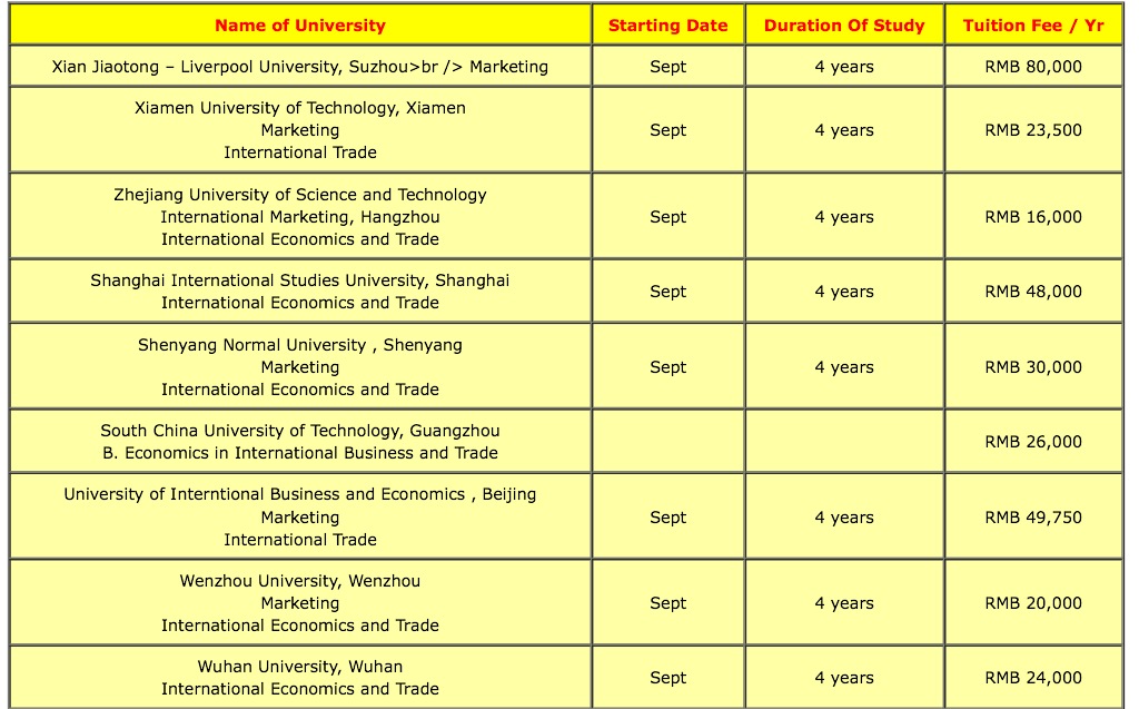List of China University by Specializations Study In China